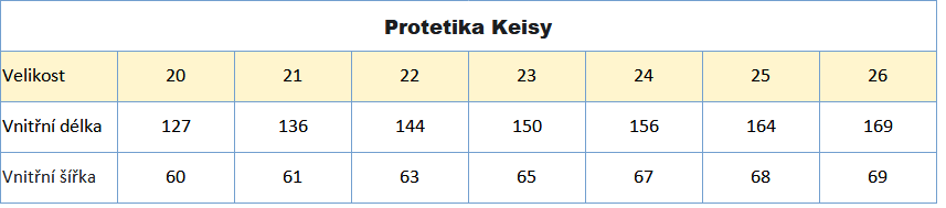 Protetika Keisy